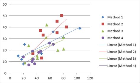 ancova assumptions spss|ANCOVA: Uses, Assumptions & Example .